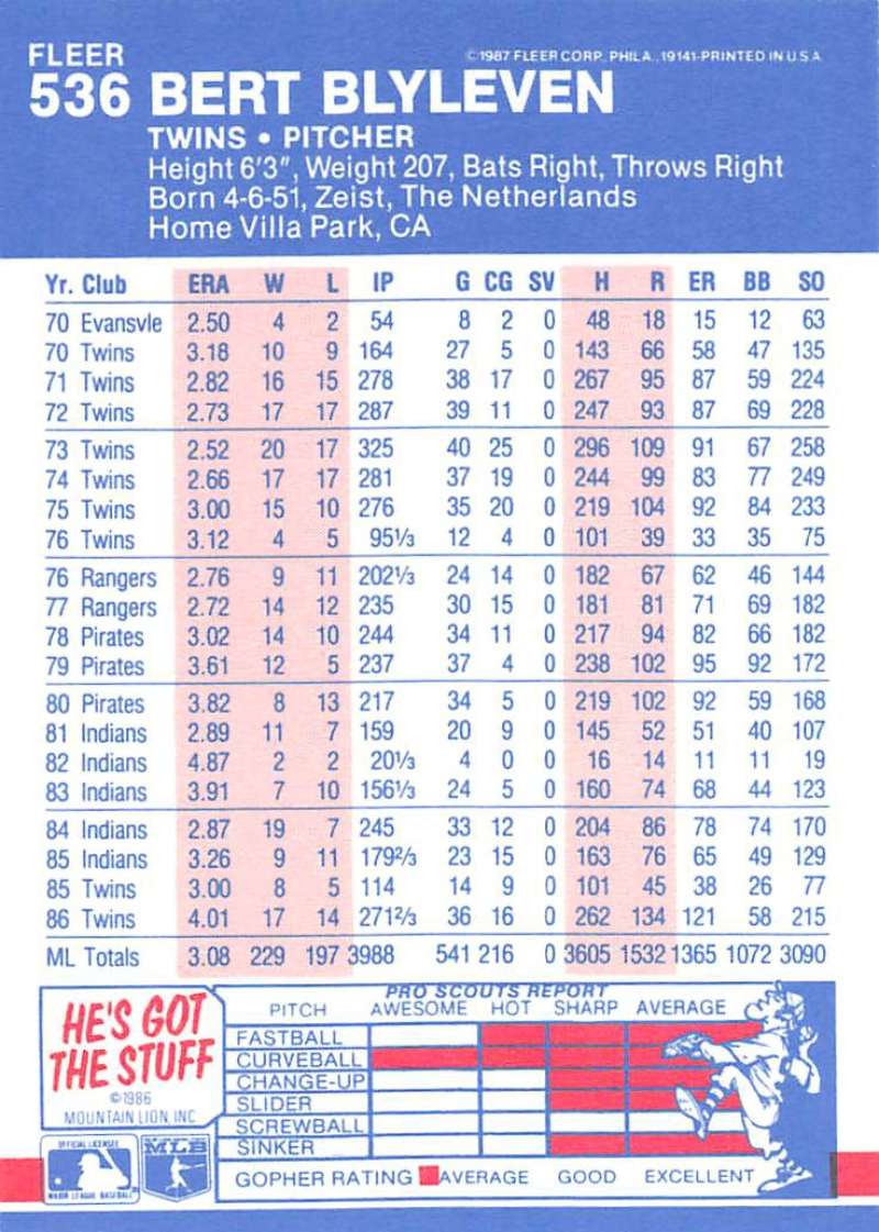 1987 Fleer #544 Kent Hrbek NM Minnesota Twins