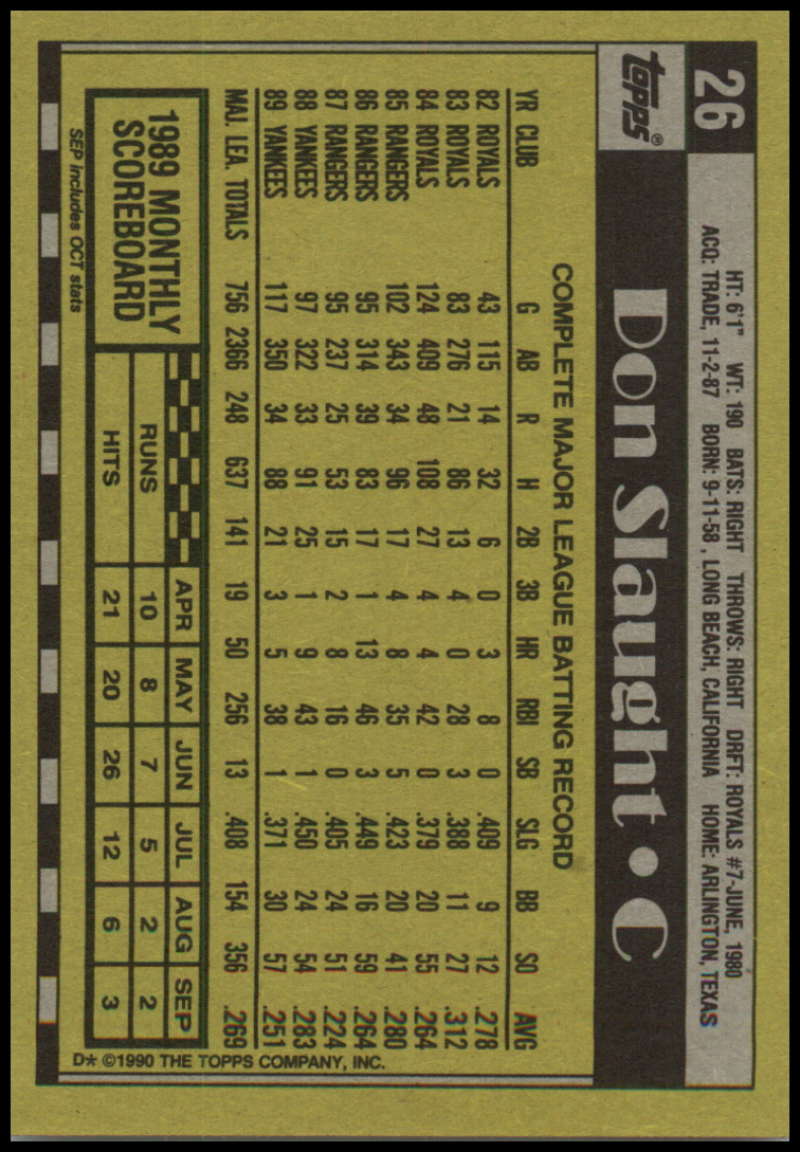 1990 Topps Base Baseball Checklist | New & Vintage Sports & Non-sports ...