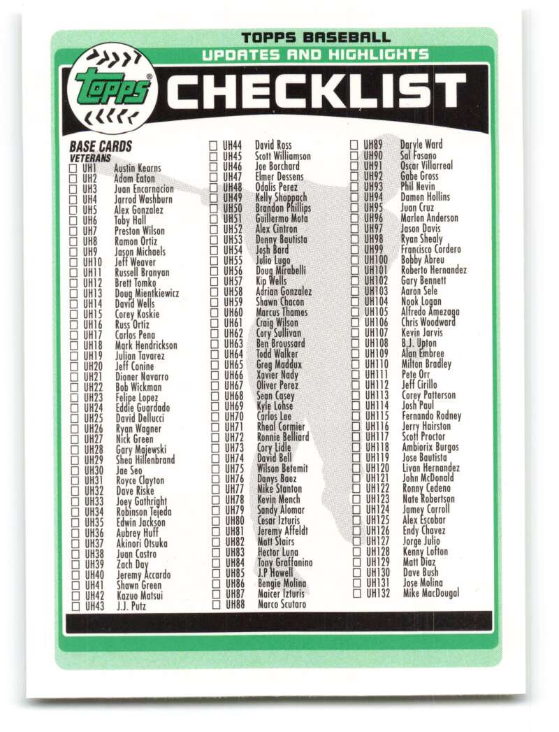 2006 topps update Baseball Card Checklists | New & Vintage Sports & Non ...