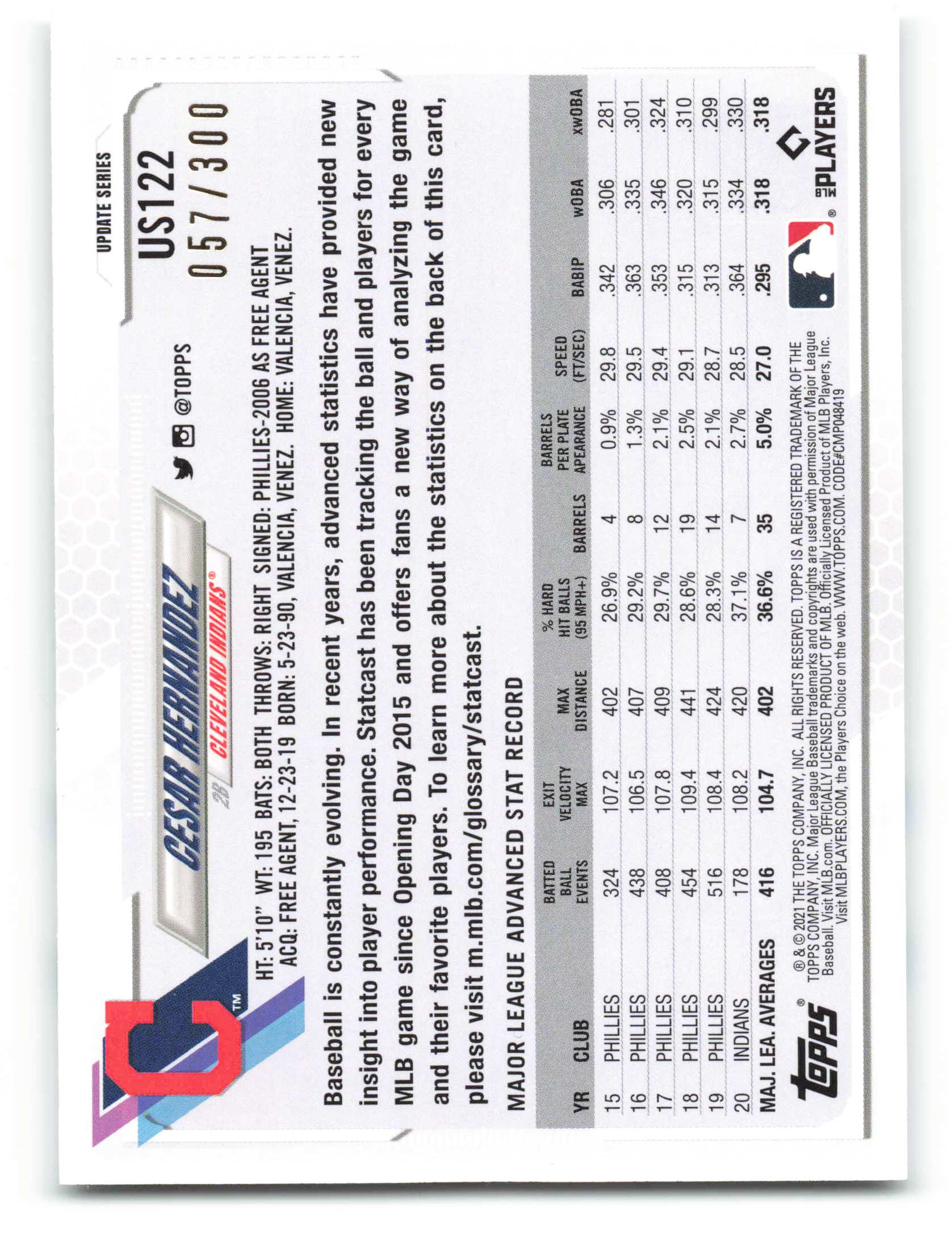 2022 Topps Update DANIEL VOGELBACH #US167 Advanced Stats