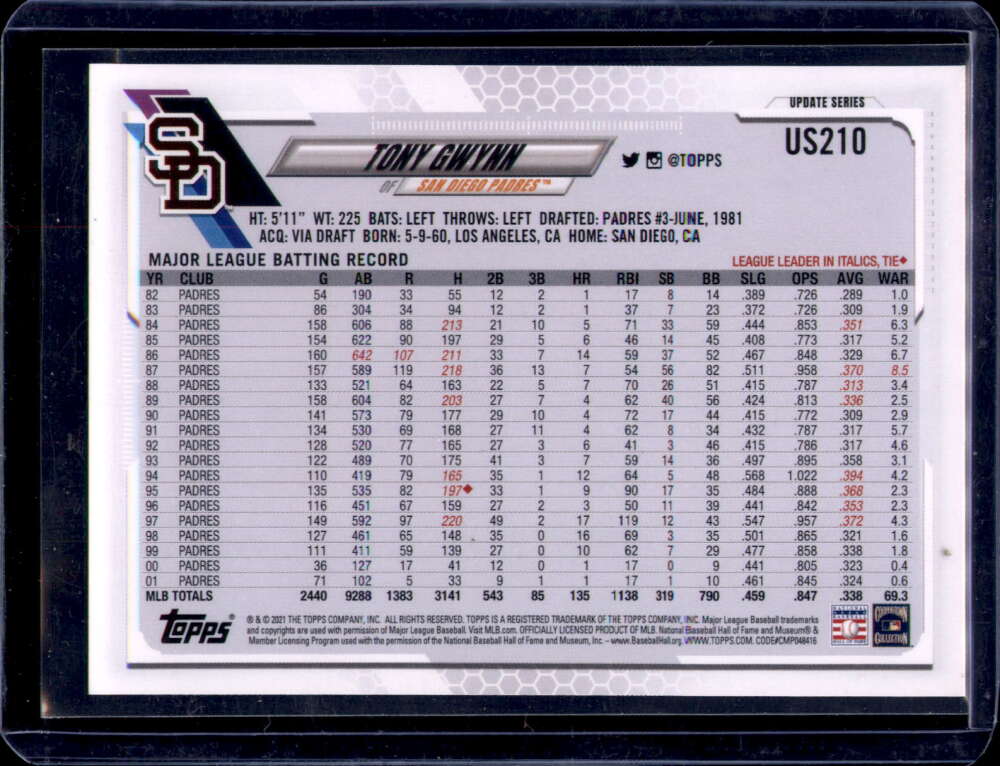 2021 Topps Update Short Prints Baseball Checklist Ultimate Cards and