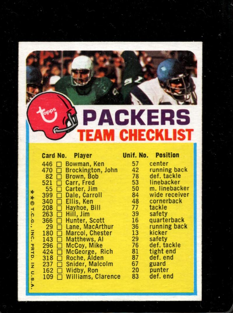 1973 Topps  Team Checklists