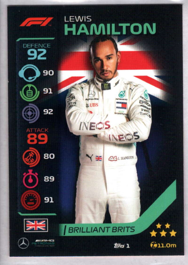 2020 Topps Turbo Attax Formula 1 